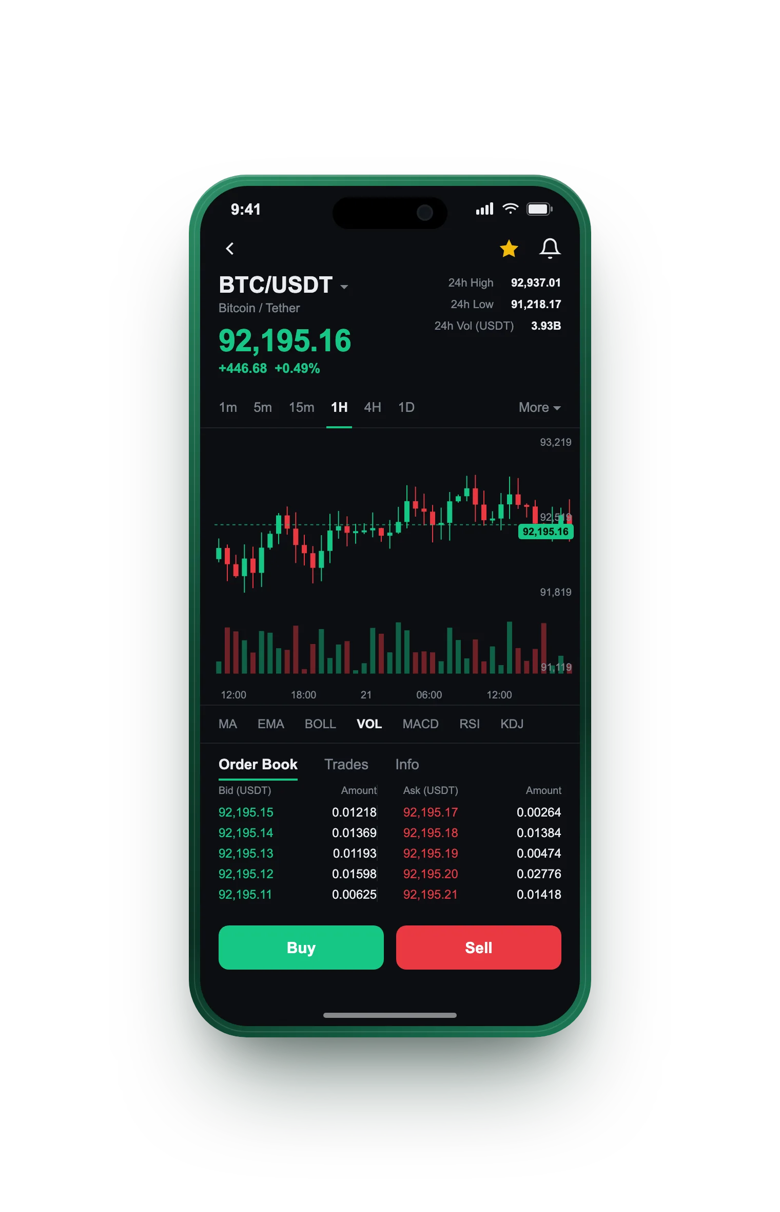 Trustaris GPT — BTC/USDT live candlestick chart, order book and one-tap Buy/Sell on mobile